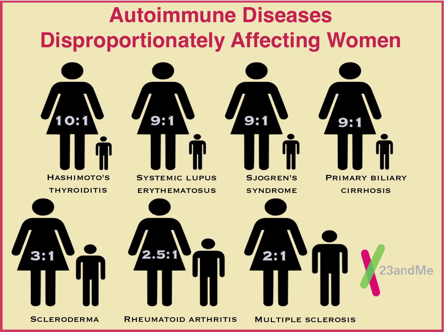 Autoimmune1.jpg