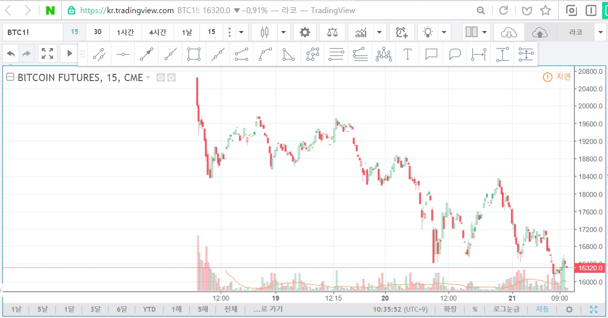 BTC 선물 차트(트레이딩 뷰).jpg