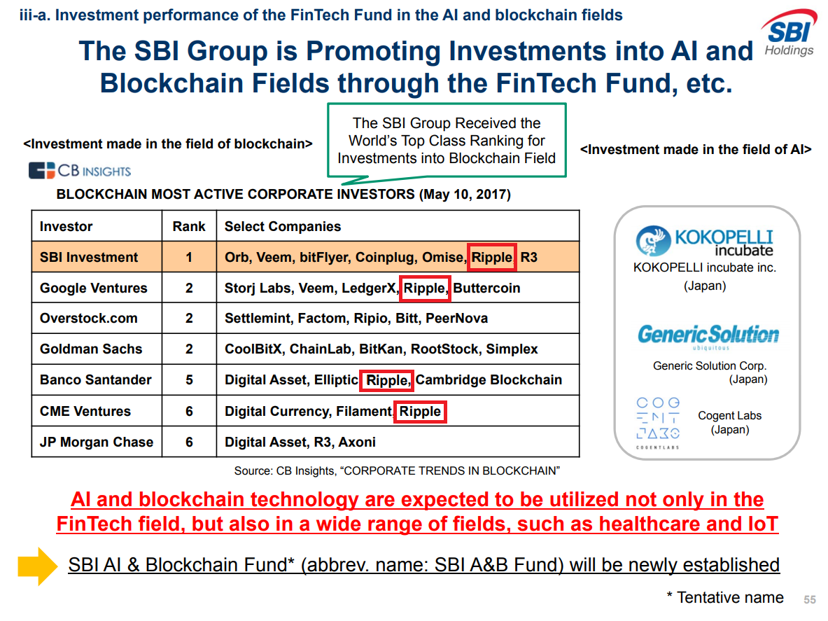 SBI investments.png