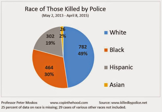 race killed by police.jpg