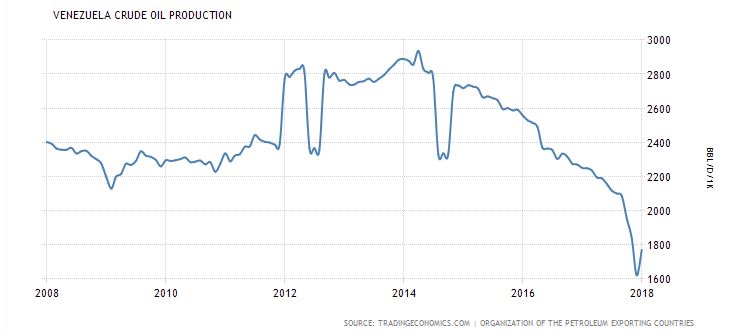 oil production 1.JPG