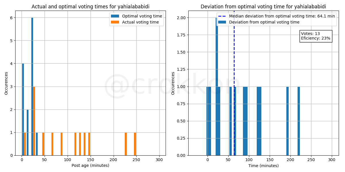 voting_time_yahialababidi.png