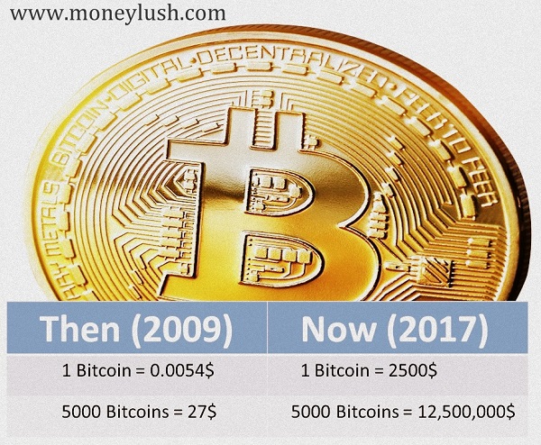 Bitcoin-price-differ-in-2009-and-2017.jpg