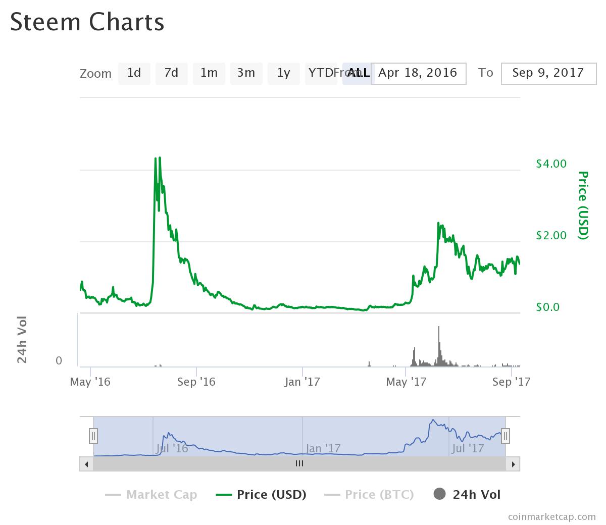 chart (1).jpeg