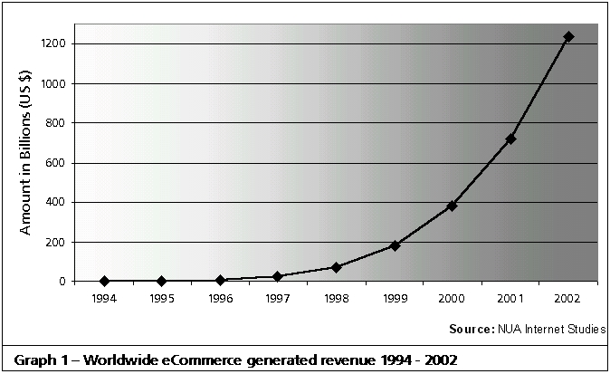 commerce internet revenue graph.jpg