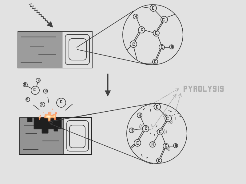 SimpleDiagramPyrolysis.png