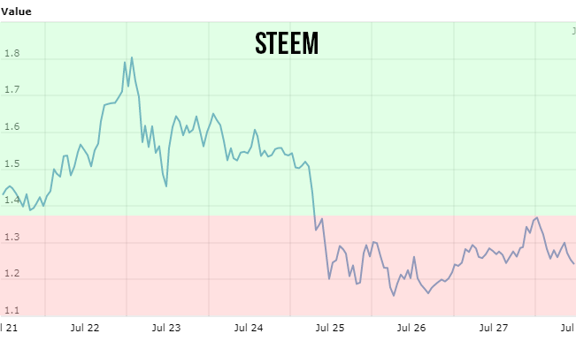 Worldcoinindex-(3).gif