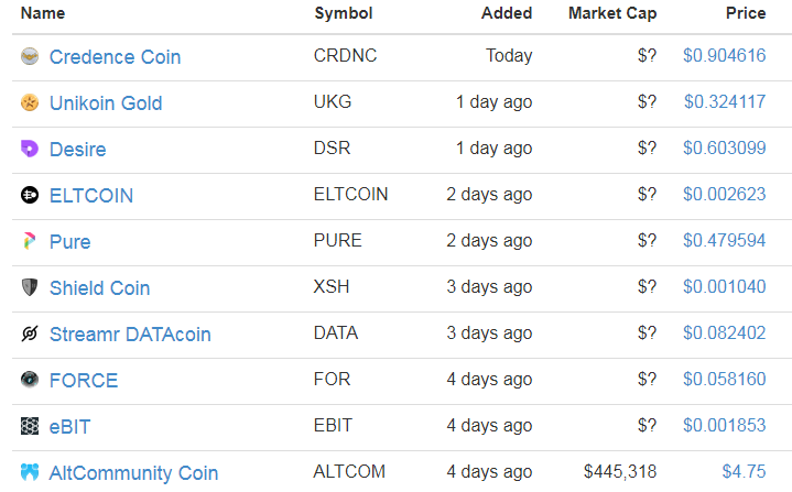 Market Update A Lot Of New Tokens On Coinmarketcap Steemit