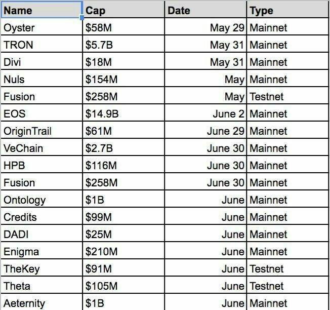 Mainnet calender.jpg