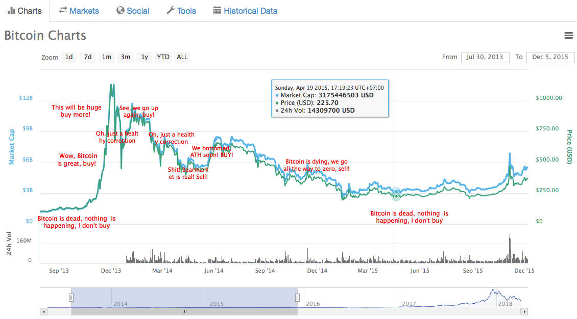 BTC cycle Bad.png