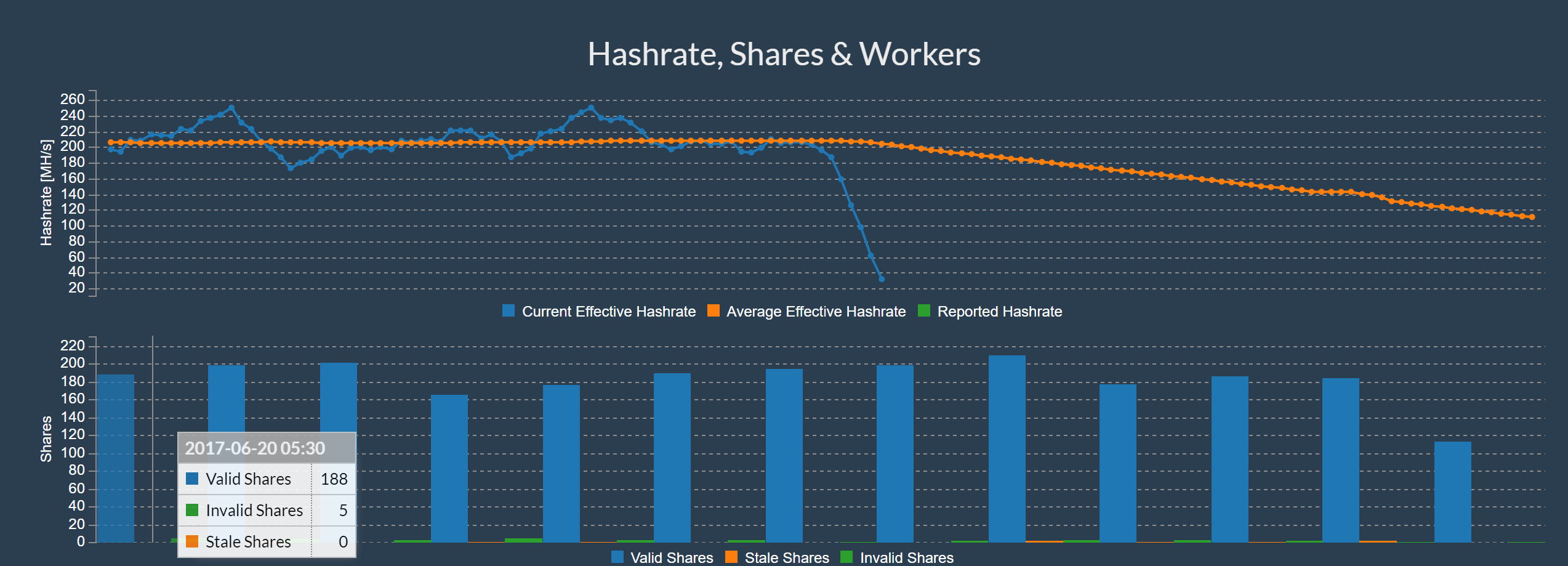 compare gpu mining cards