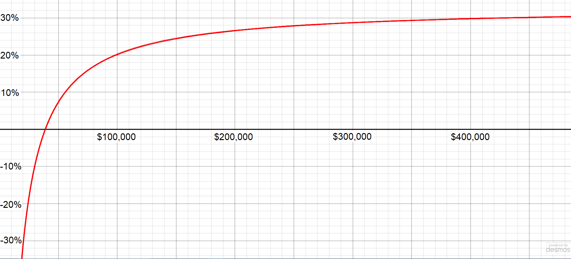 UBI graph3.png