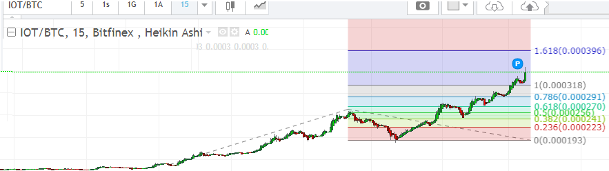 Opera Anlık Görüntü_2017-12-06_041321_tr.investing.com.png