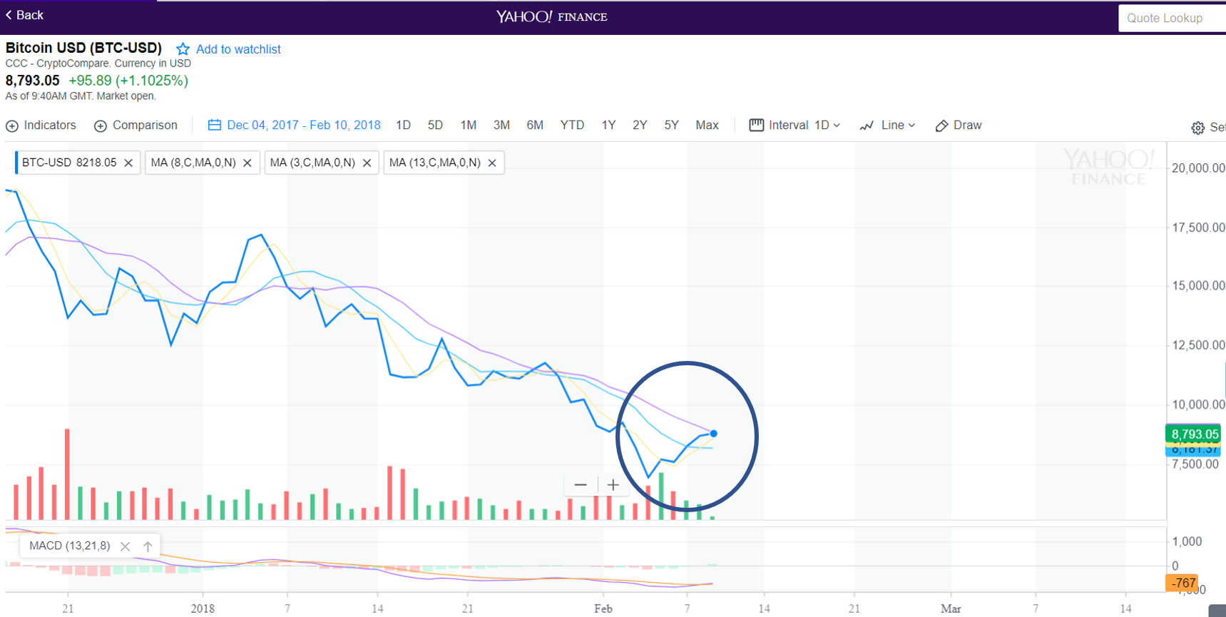 btc bottom to the moon.png