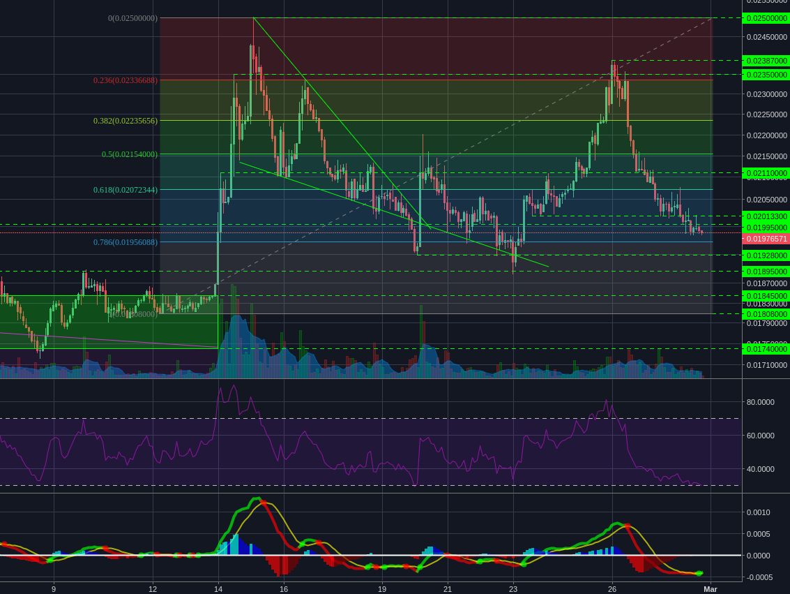 Poloniex:LTCBTC 2h