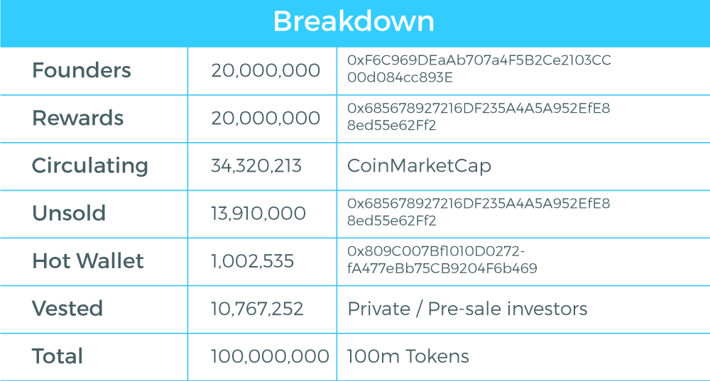 canya_token_split_breakdown2.jpg