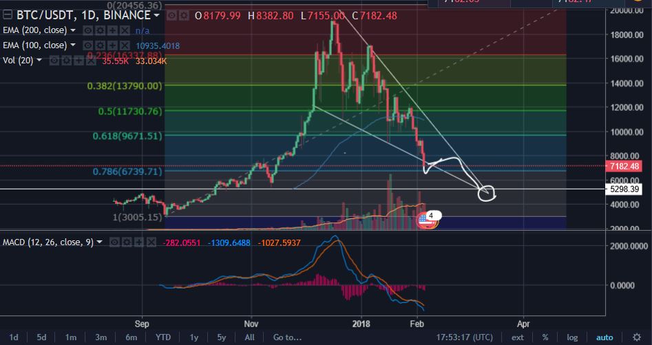 BTC Update 2-5.JPG