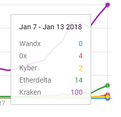 wandx-trend-rank.png