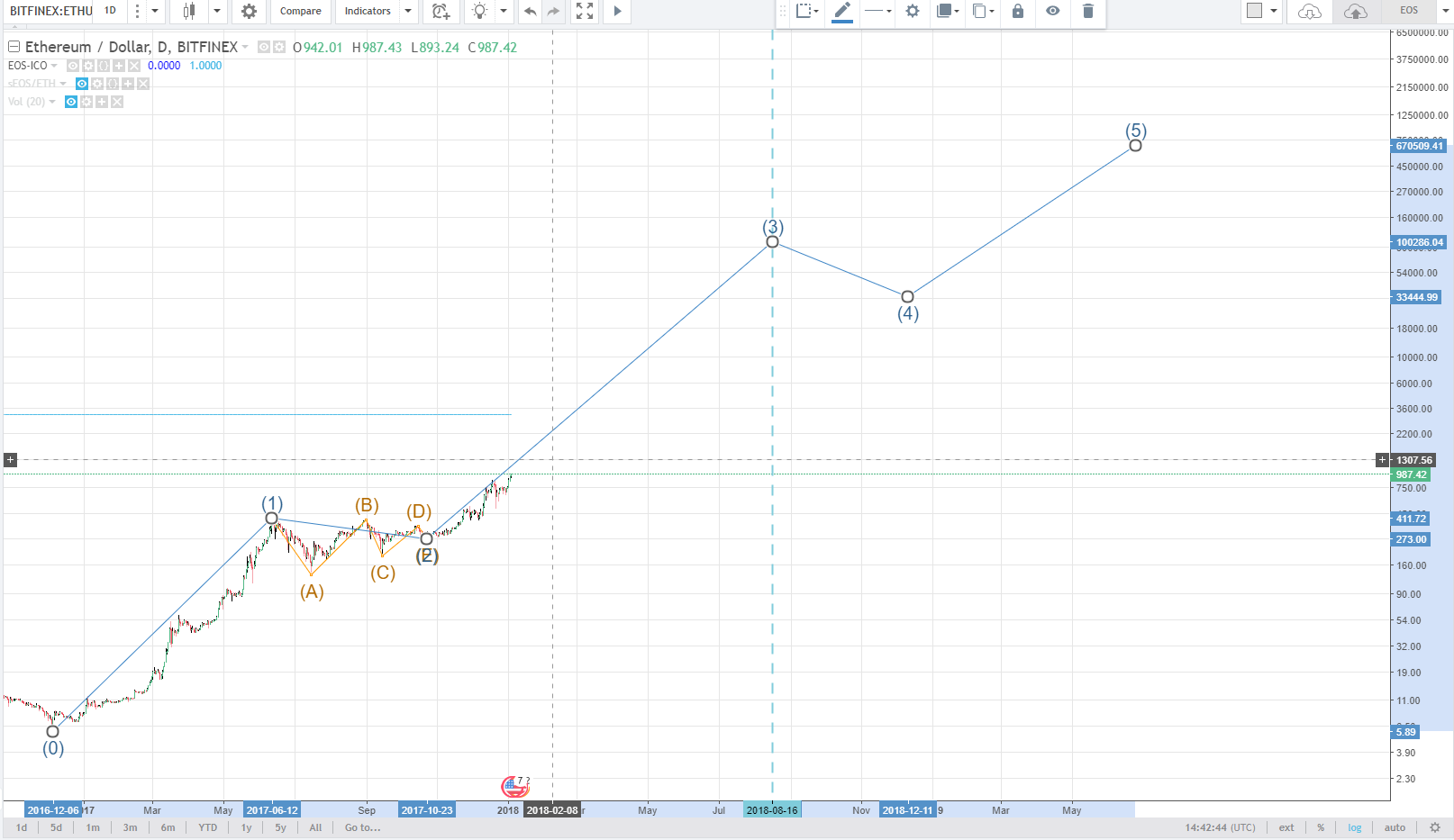 eth heresy.PNG