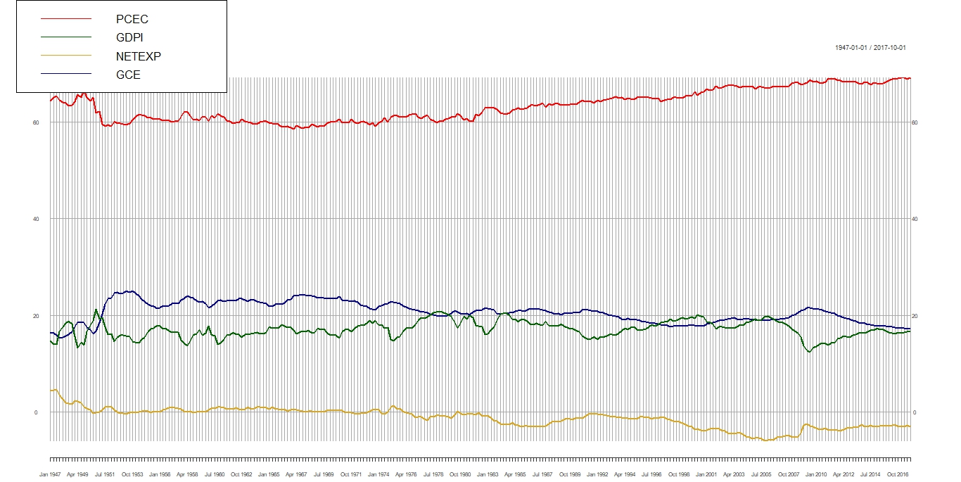 Percentages of GDP.jpeg