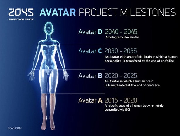 2045_avatar_project.jpg