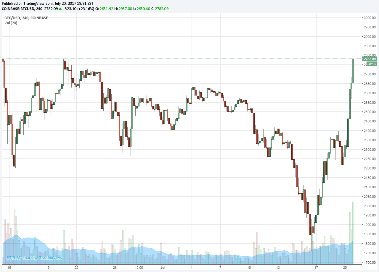 4hourly chart.png