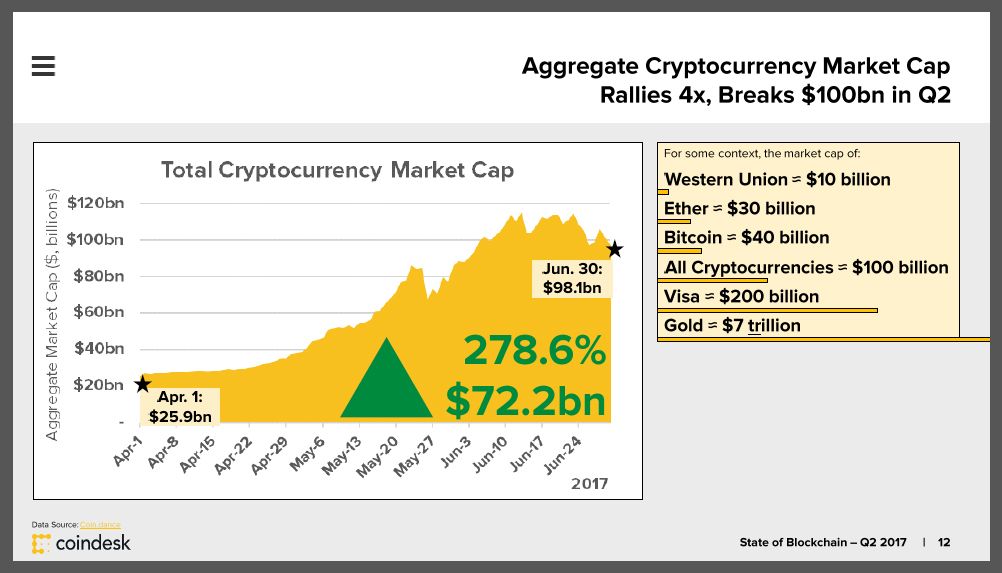 State of BItcoin-2017-marketcap.jpg