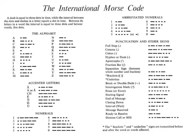 Morse Code Alphabet Numbers And Punctuation