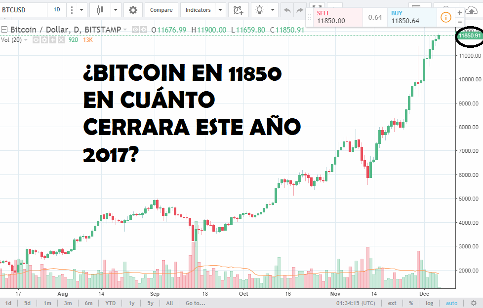 ¡BICOIN EN ALTOS HISTORICOS!.png
