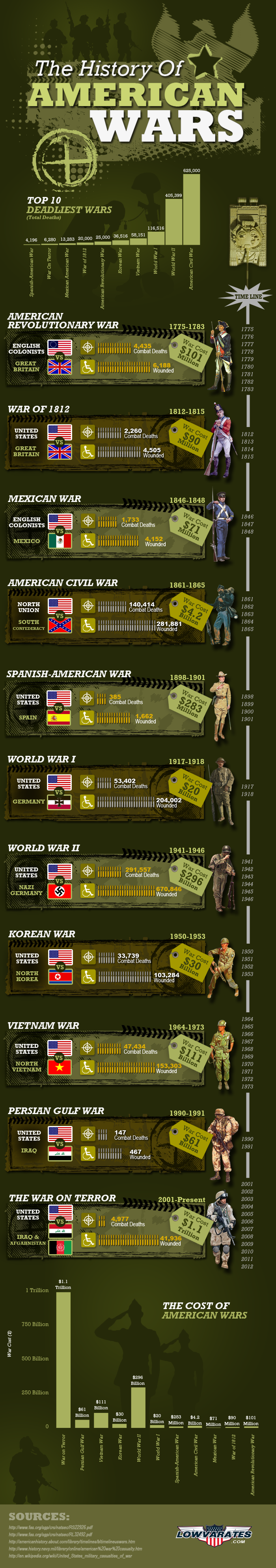 History_American_Wars_2.png