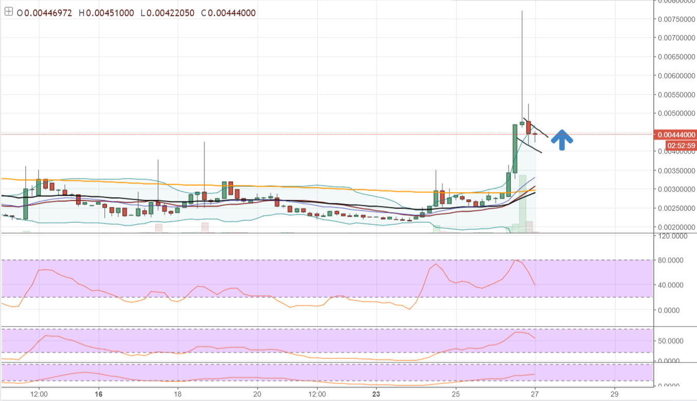 FireShot Capture 167 - SLSBTC_ 0.00444000 ▼−0.67% - U_ - https___www.tradingview.com_chart_AxIWekrr_.png