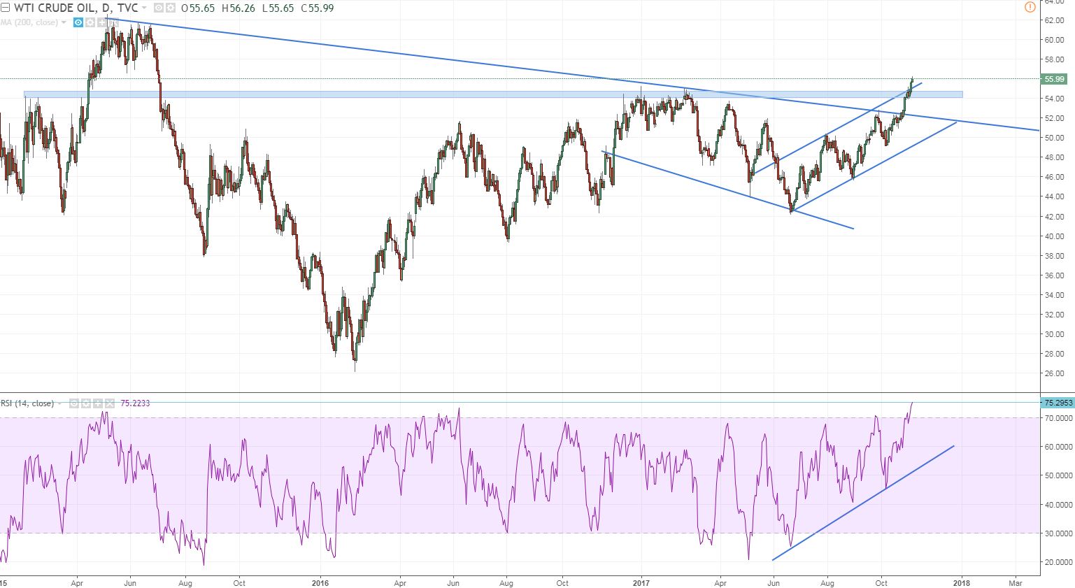 wti breakout but be careful the rsi is quite high.JPG