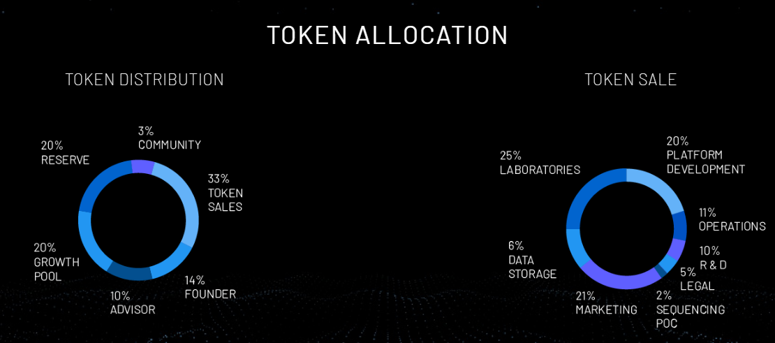 SHIVOMS TOKEN ALLOCATION.png