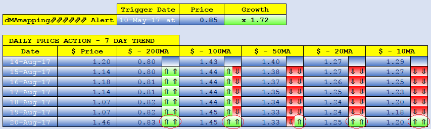 STEEM dMAs screen.png