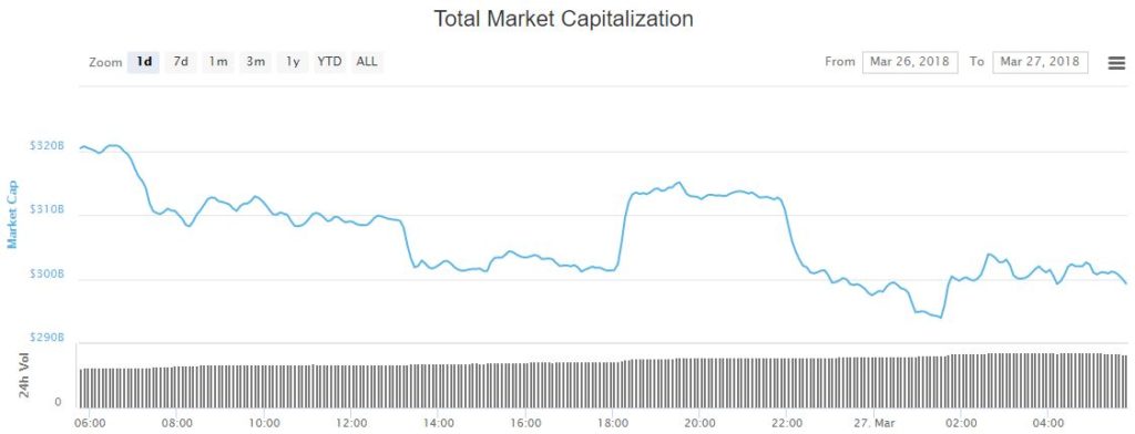 crypto-market-cap-march27-1024x392.jpg