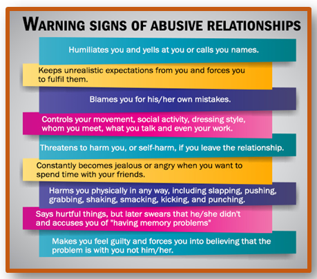 Sign of Abusive Relationship.