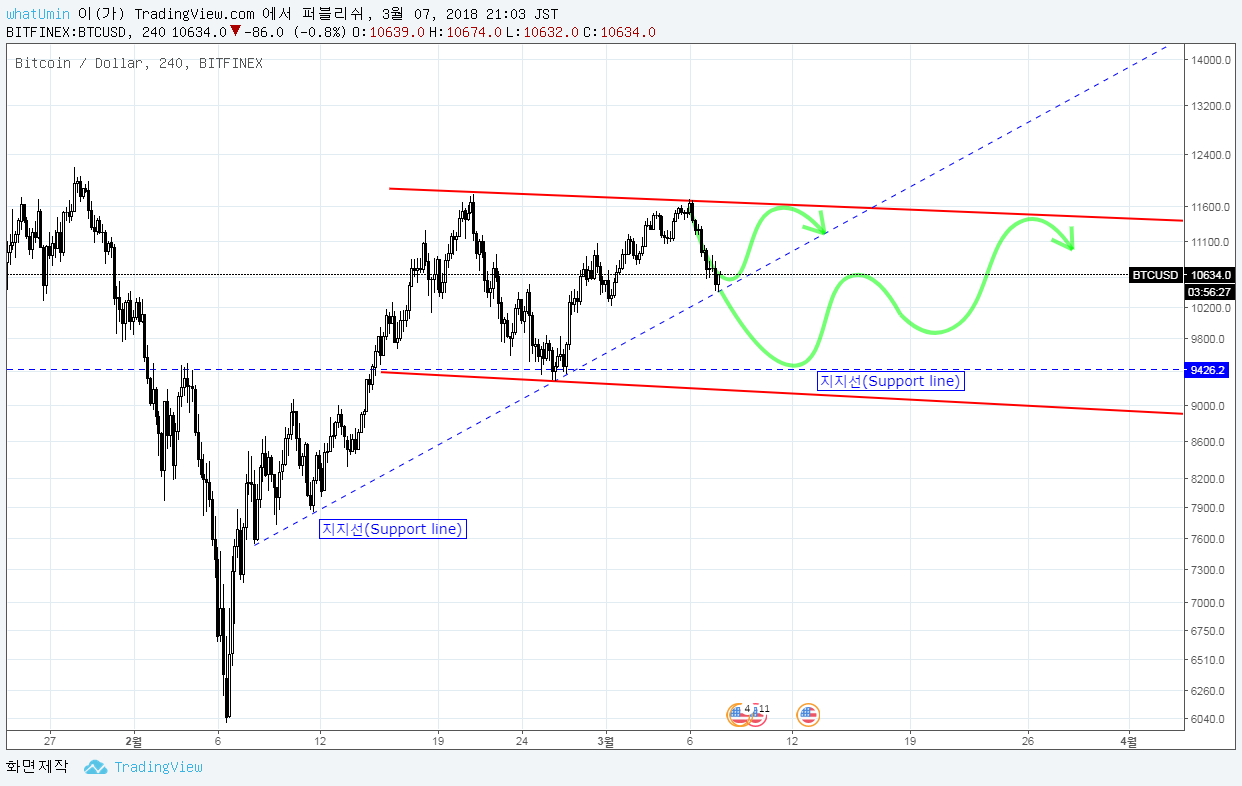 BTCUSD.png