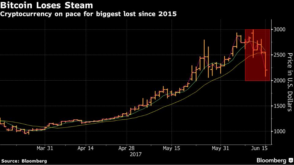 2017 06 15 Bloomberg BTC print.JPG