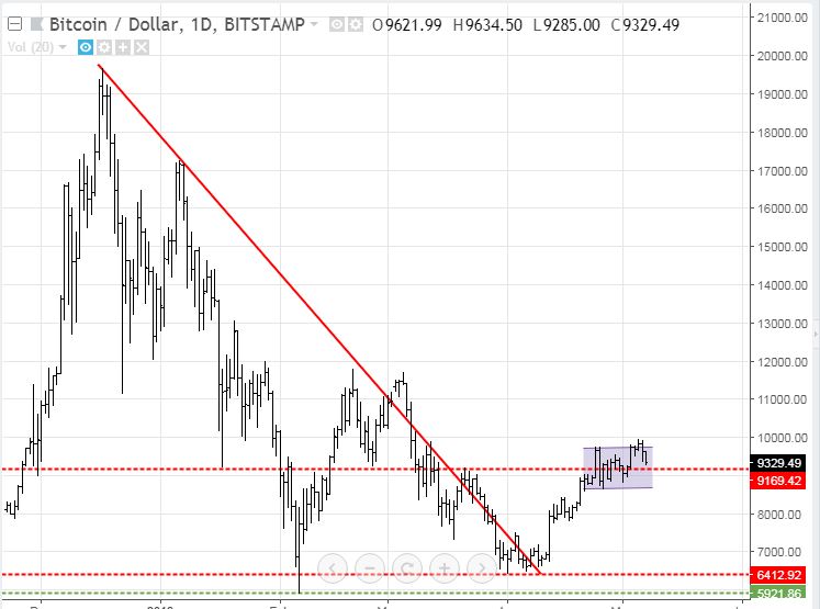 May6BTC.JPG