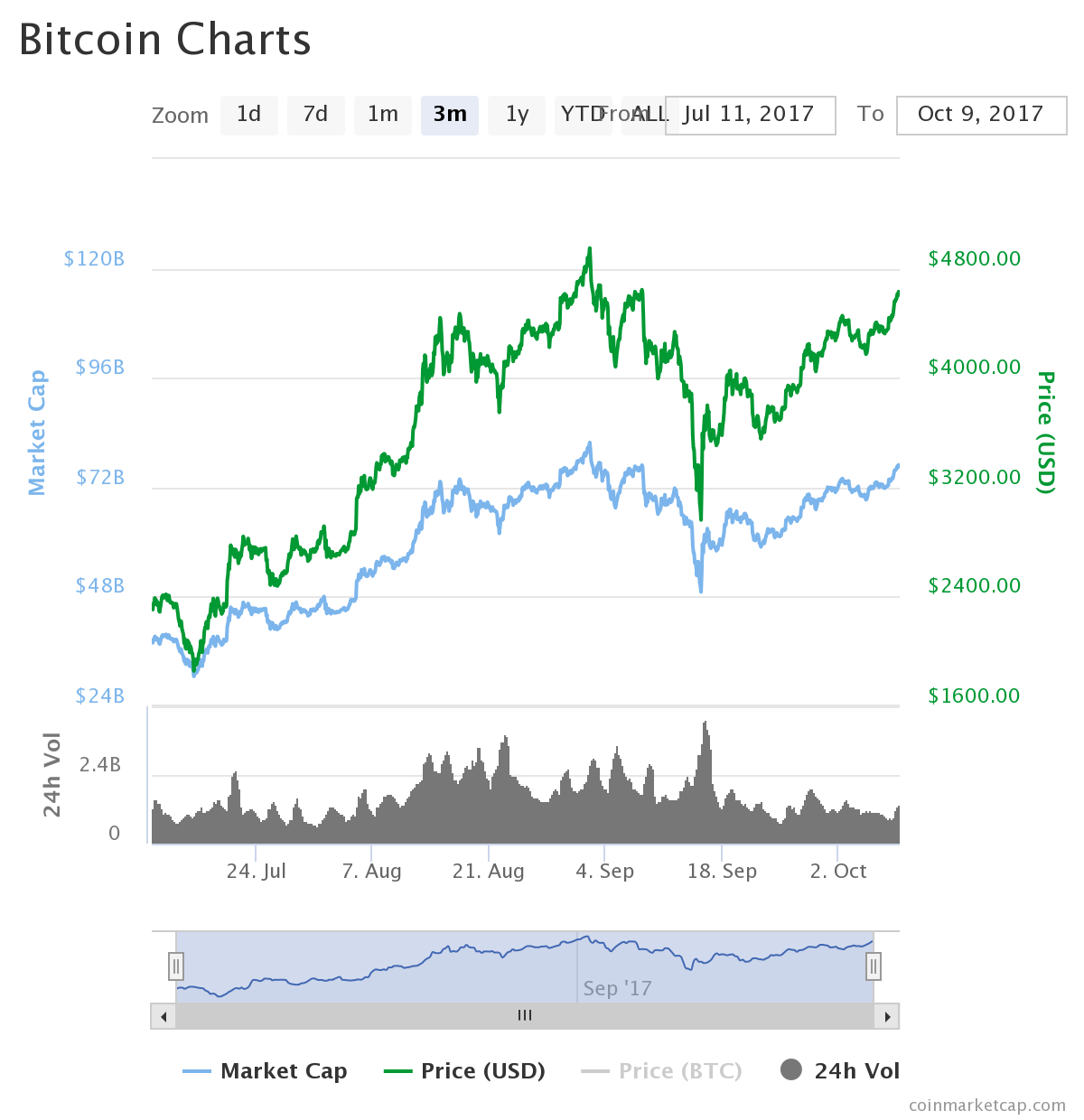 chart (2).png