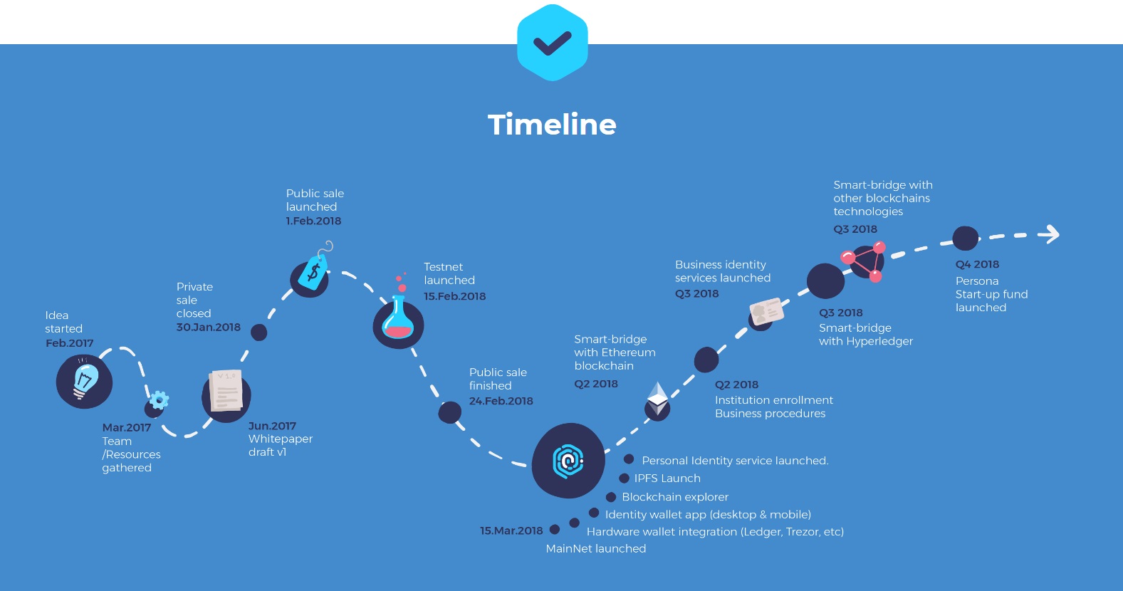 Persona_timeline.jpg