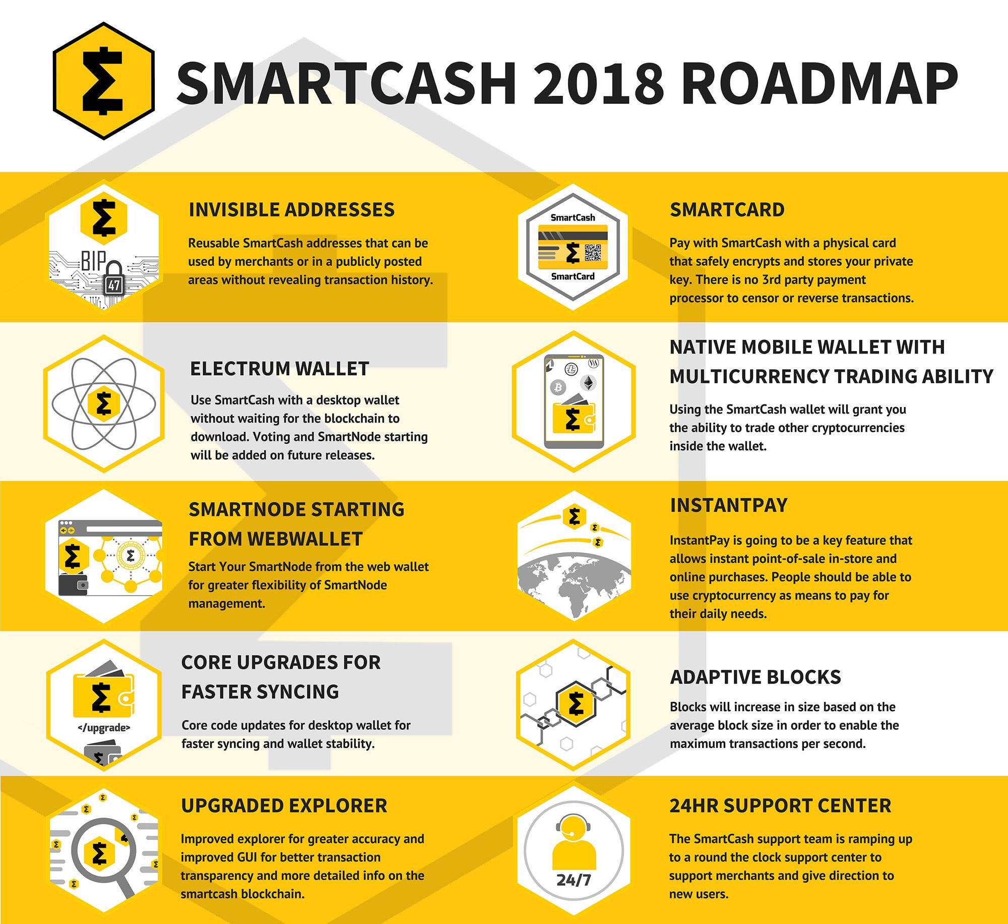 smartcash roadmap.jpg