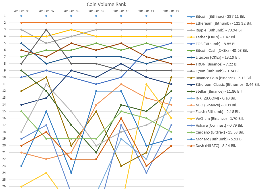 2018-01-12_Coin_rank.PNG