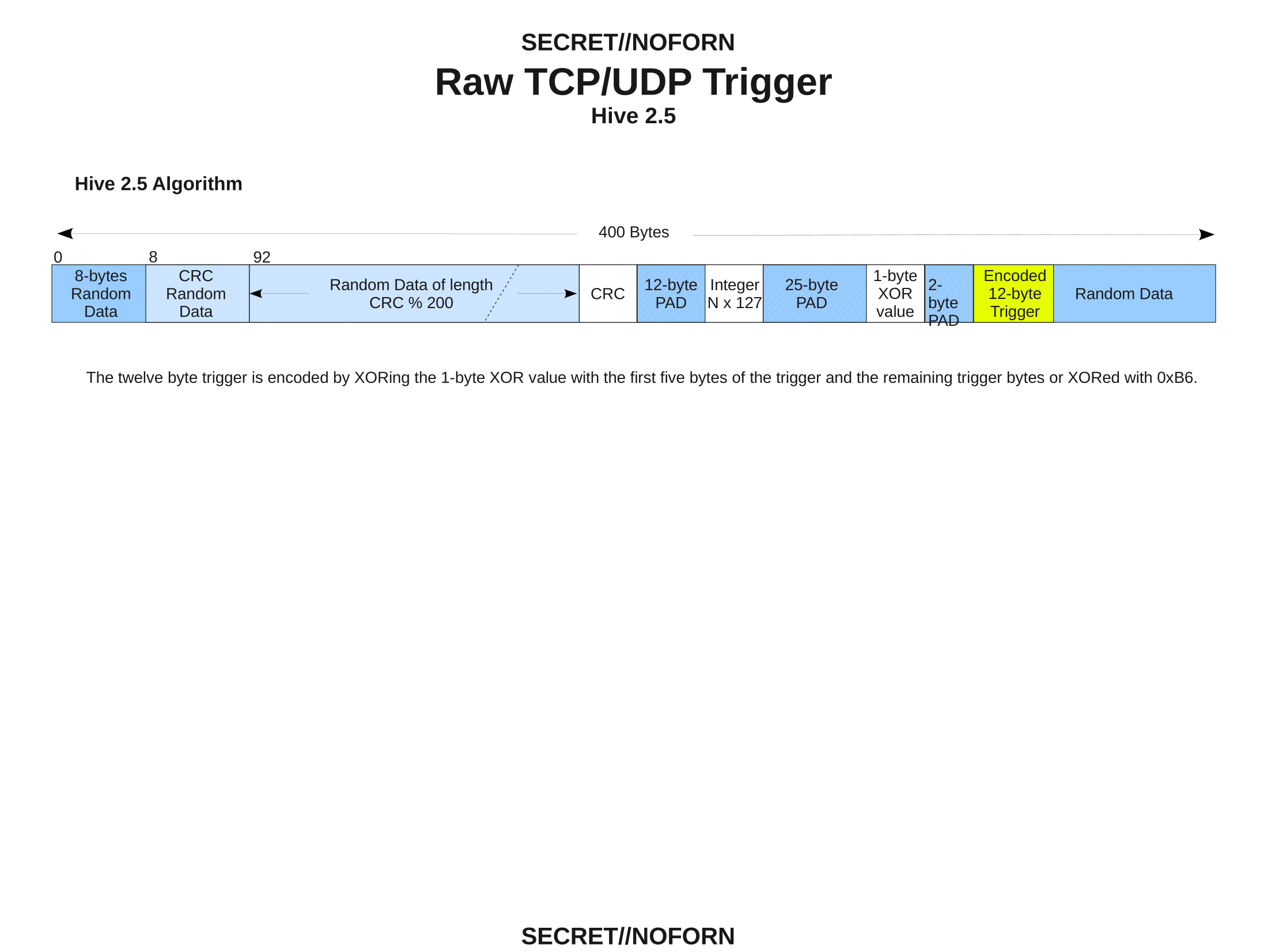 hive-DevelopersGuide-figures-1.png