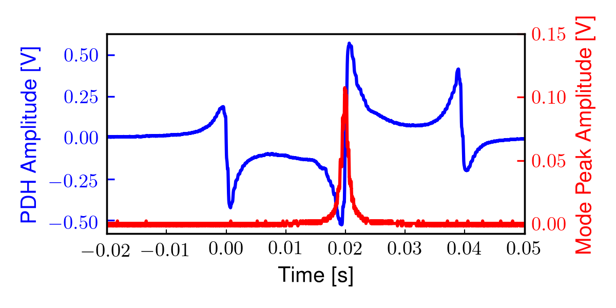 single_pdh_peak.png