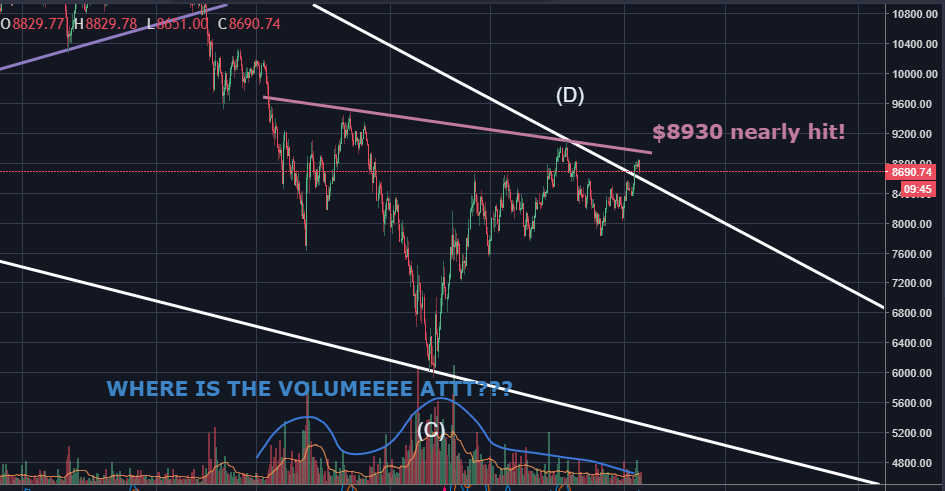 H&S target nearly hit.png