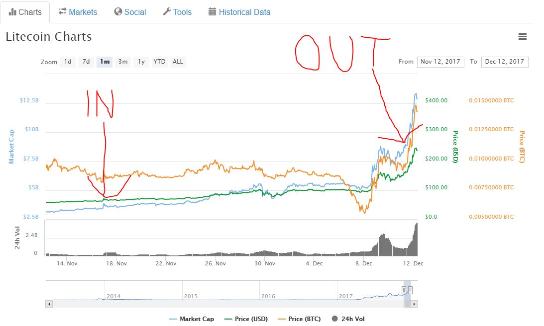 1. Litecoin Trade.JPG