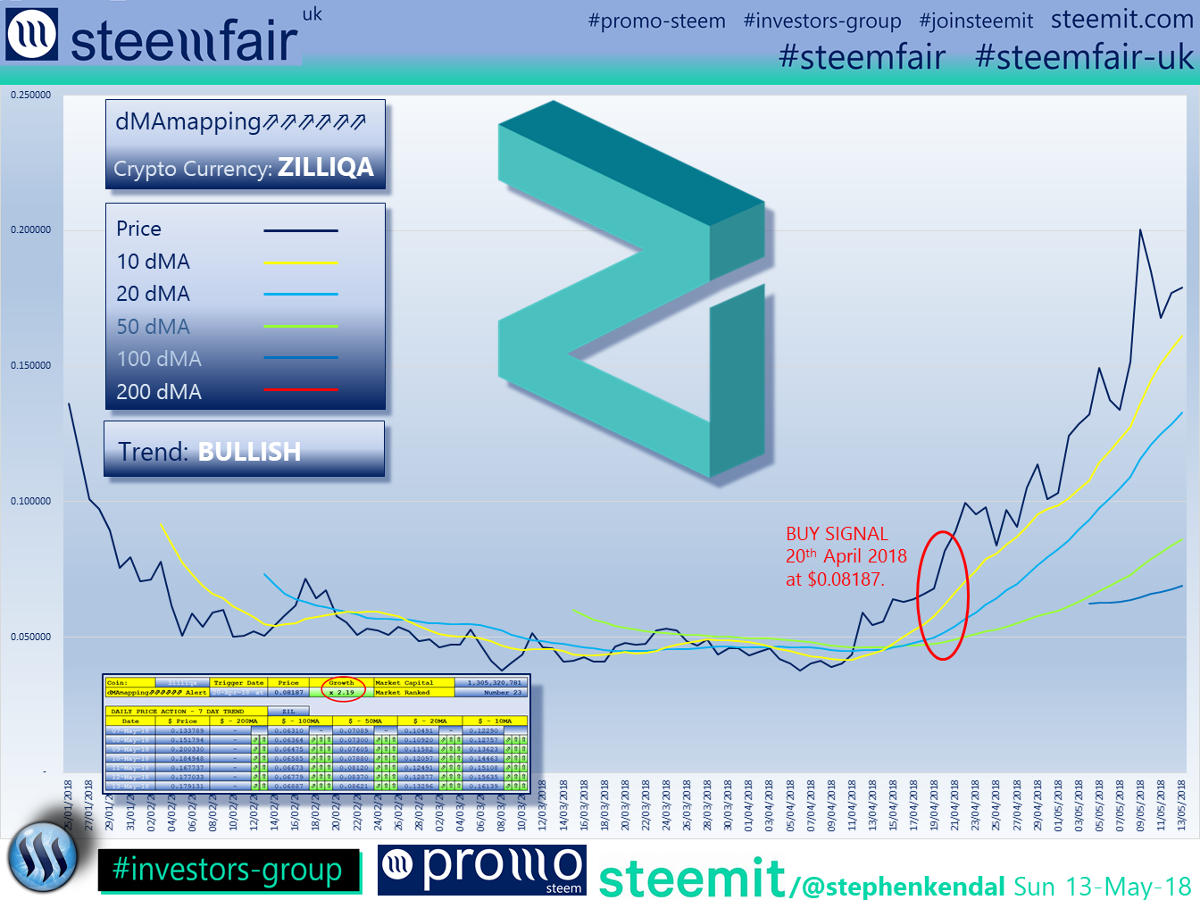 SteemFair SteemFair-uk Promo-Steem Investors-Group Zilliqa