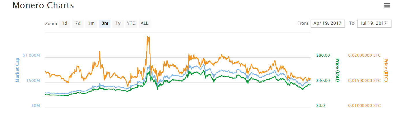 monero chart.PNG