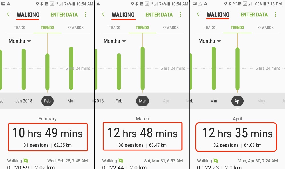 Fitness Challenge - April Report - Walking